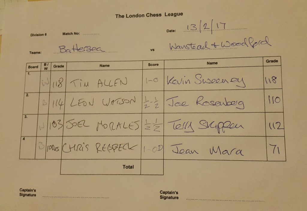 The scorecard from Battersea Vs Wanstead & Woodford