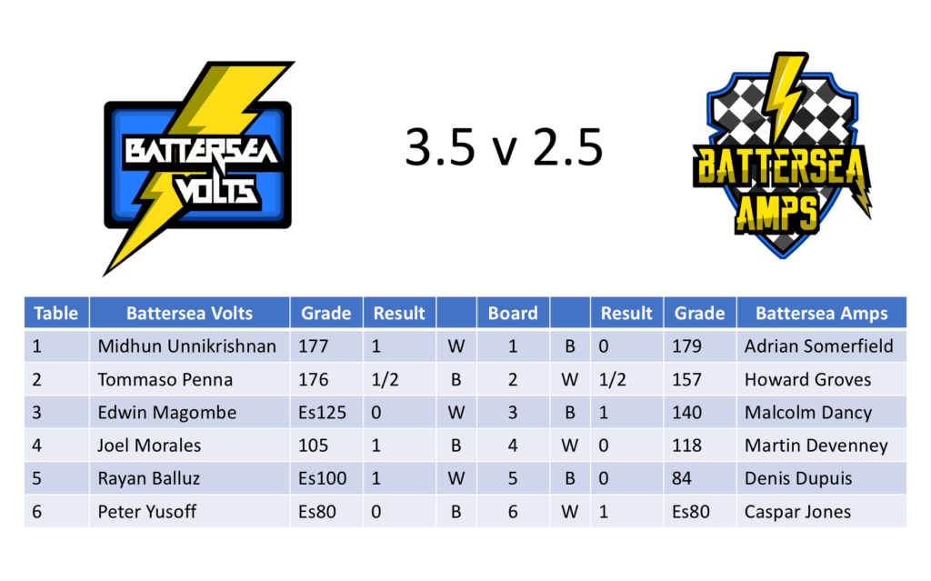 Battersea Volts Vs Battersea Amps