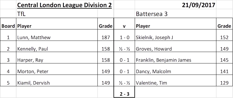 Battersea CLL3 Vs TfL