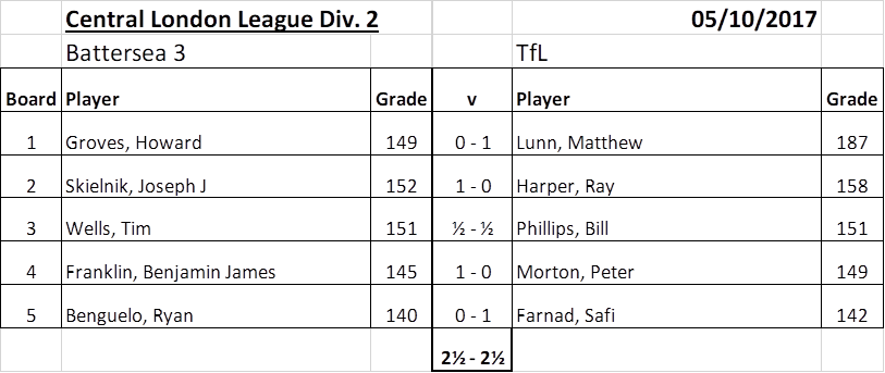 Battersea CLL3 Vs Tfl