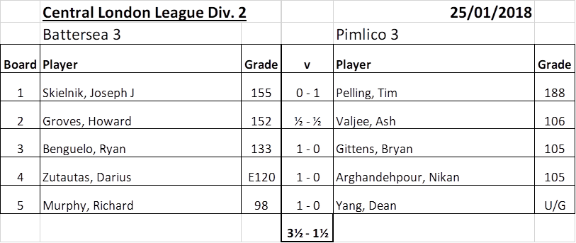 Scorecard Vs Pimlico