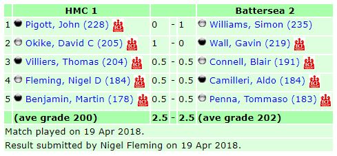 HMC1 Vs Battersea 2