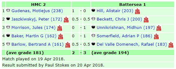 Battersea 1 Vs HMC 2
