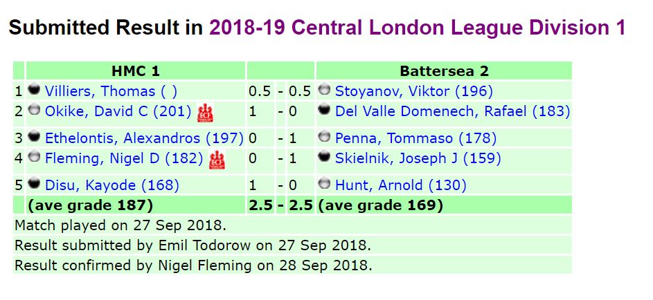 Battersea 2 Vs HMC