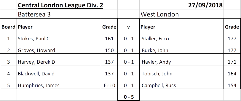 Battersea 3 v West London