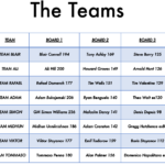 Battersea Rapids team line-ups