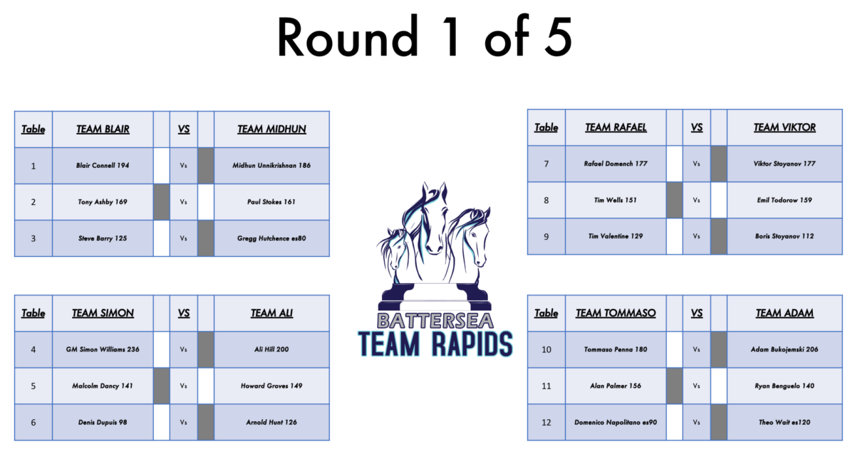 Battersea Team Rapids: Round 1 featuring Ginger GM