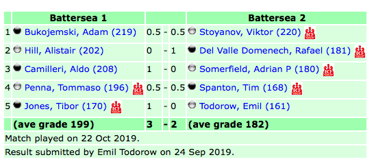 Central London League derby