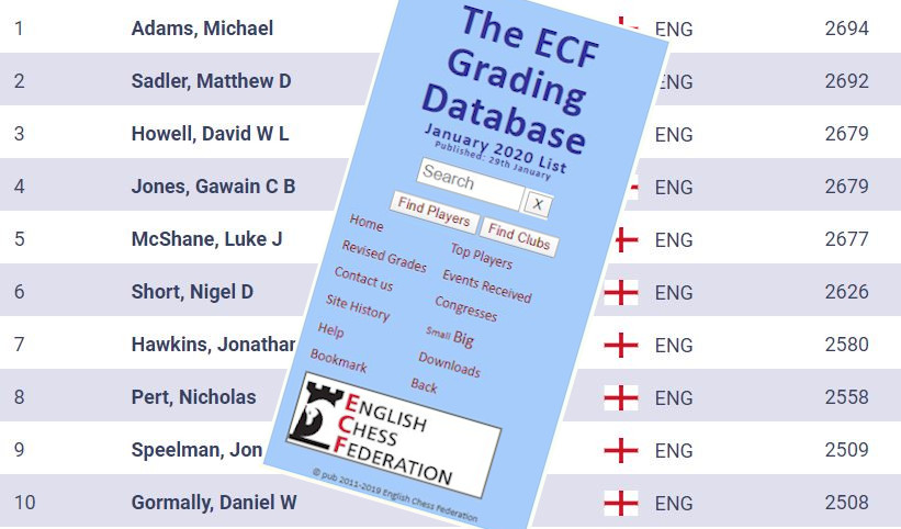 What is happening to the ECF grading system? The new 4-digit elo ratings explained