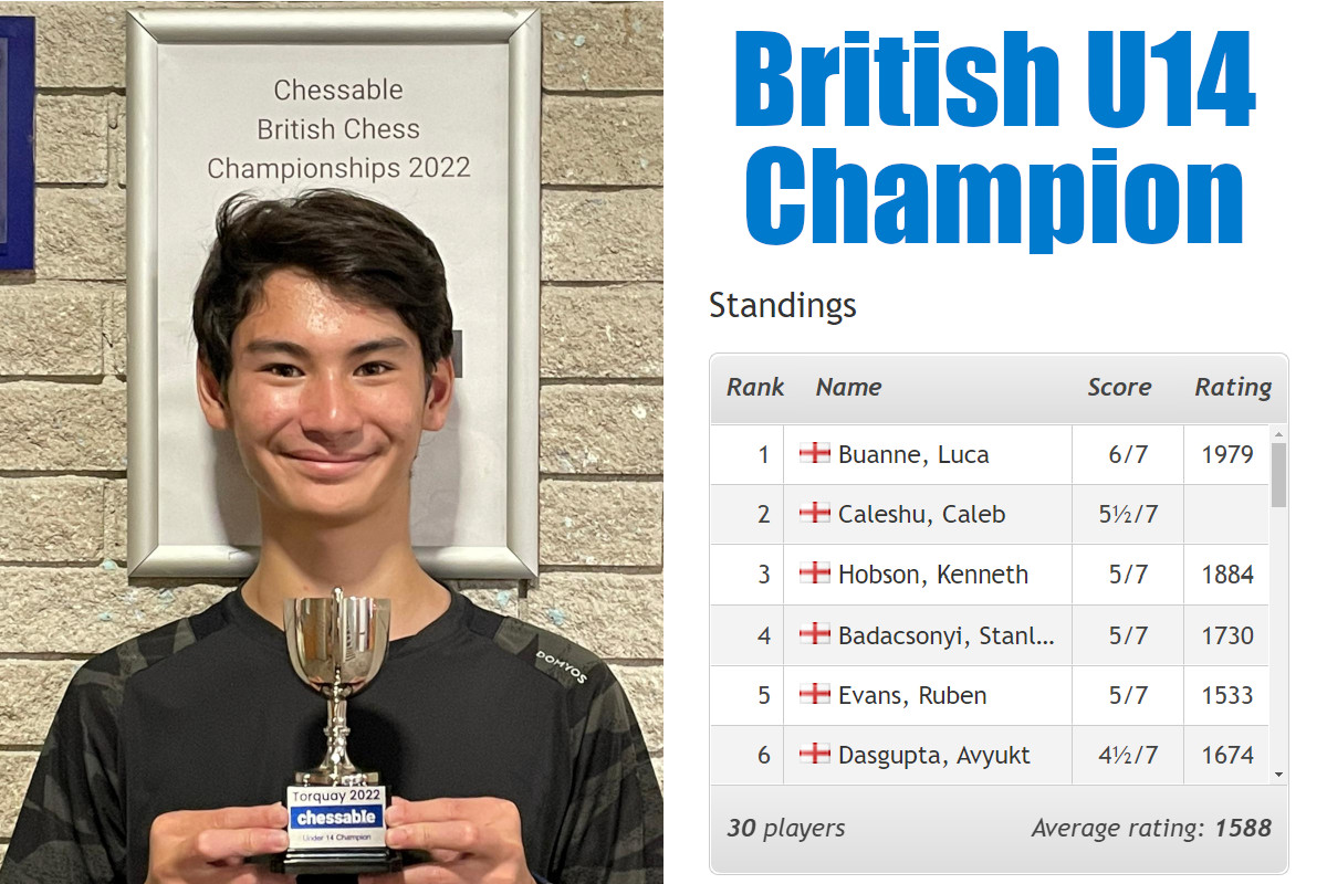 Luca Buanne wins British U14 Chess Championship